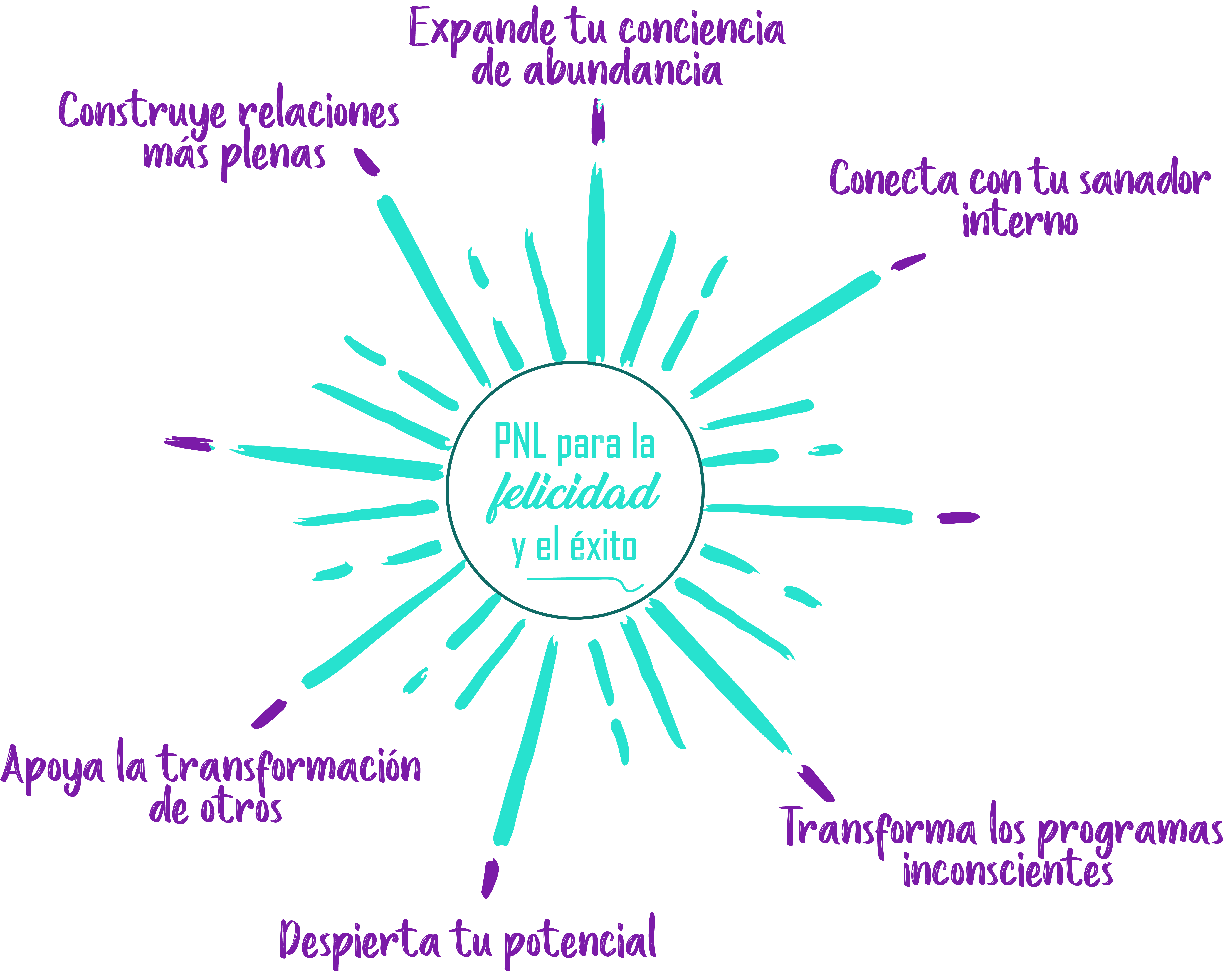 infograma-certificacion-pnl